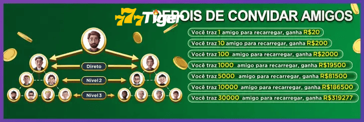 Top 5 plataformas 777tiger — comparativo editorial de entretenimento online no Brasil